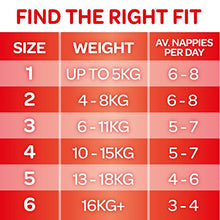Huggies Essentials Nappies, Size 4 Toddler (10-15kg), 46 Count